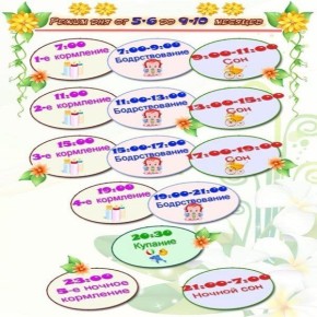 ��� ��������� ������������ ����� ��� ������ � 6 �������