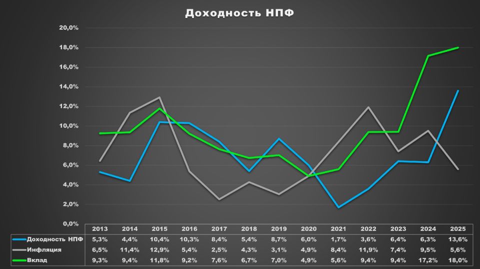 ���������� ����� �������� �����: ������� �������� � ������ ������