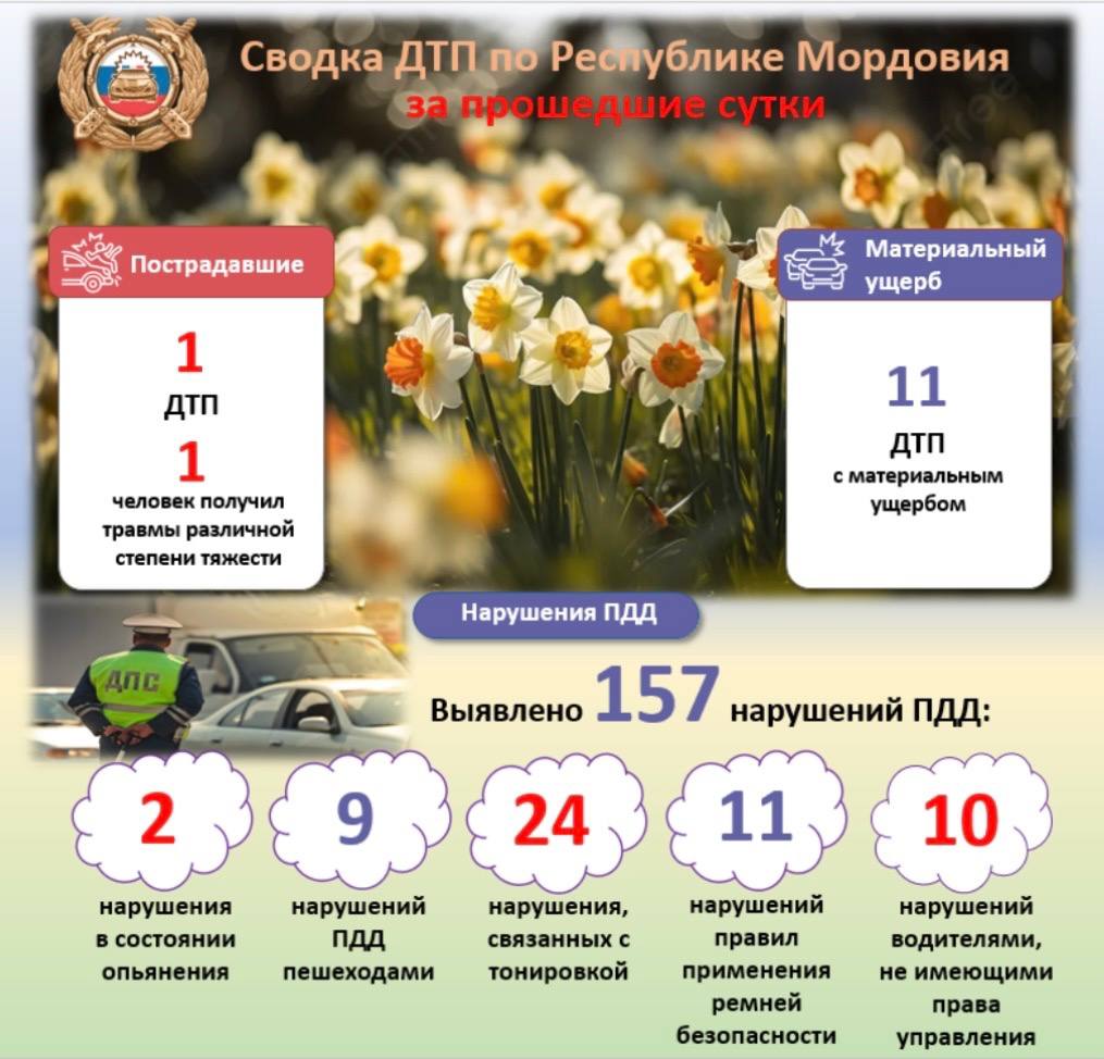 В целях предупреждения дорожно-транспортного травматизма, начальник отделения Госавтоинспекции ММО МВД России «Чамзинский» Антон Савельев провел профилактическую беседу о соблюдении Правил дорожного движения в Б-Маресевском... В целях предупреждения дорожно-транспортного травматизма, начальник отделения Госавтоинспекции ММО МВД России «Чамзинский» Антон Савельев провел профилактическую беседу о соблюдении Правил дорожного движения в Б-Маресевском...