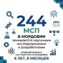 � �������� 244 ��� ���������� �������� �������������� � ������������