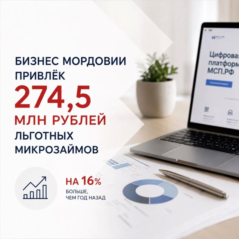 Бизнес Мордовии привлёк 274,5 млн рублей льготных микрозаймов — на 16% больше, чем год назад