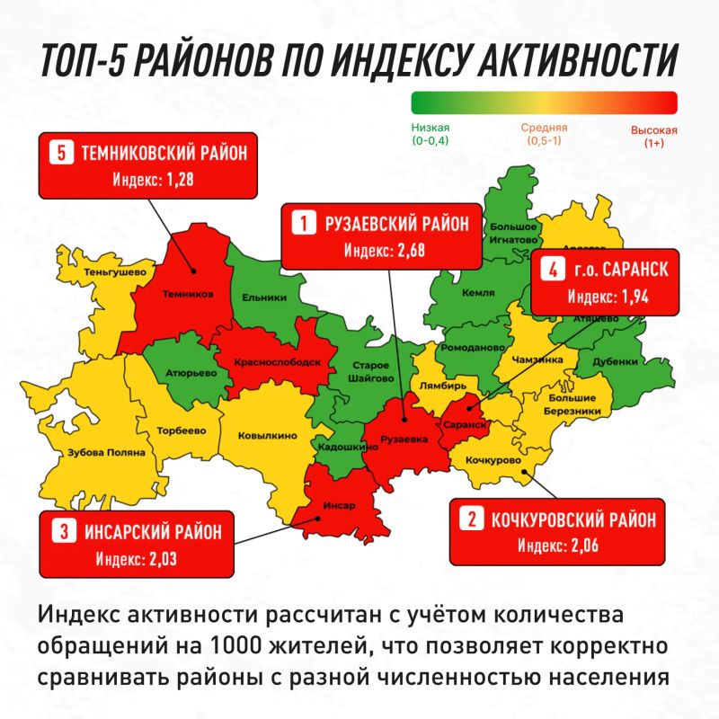 Что волнует жителей Мордовии и как мы с этим работаем? Что волнует жителей Мордовии и как мы с этим работаем?