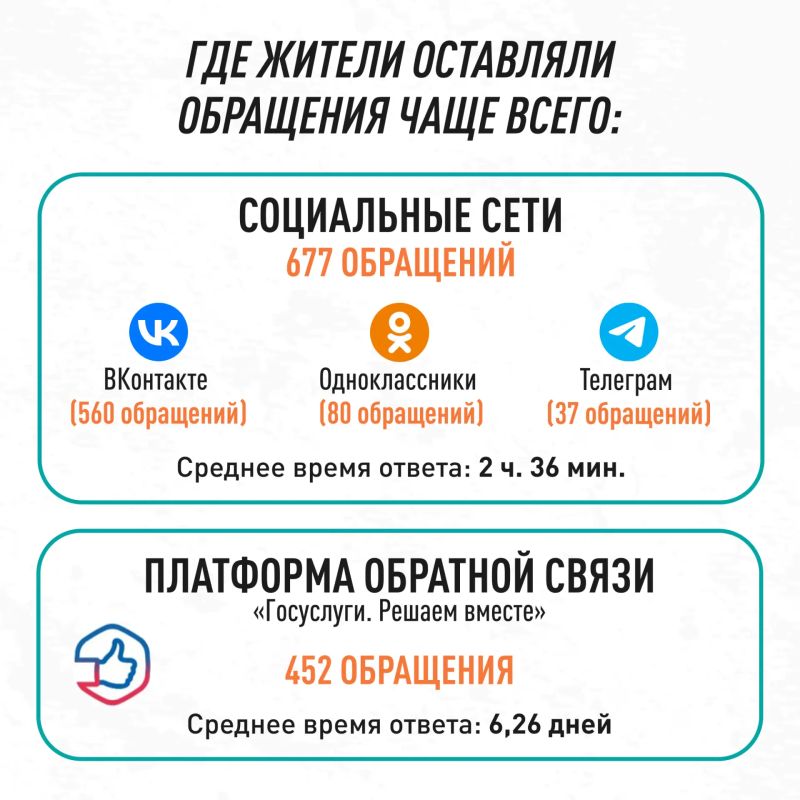 Что волнует жителей Мордовии и как мы с этим работаем? Что волнует жителей Мордовии и как мы с этим работаем?