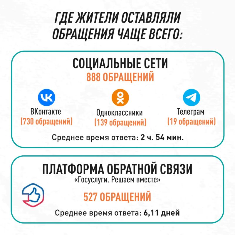 Делимся статистикой и рассказываем, что волнует жителей Делимся статистикой и рассказываем, что волнует жителей