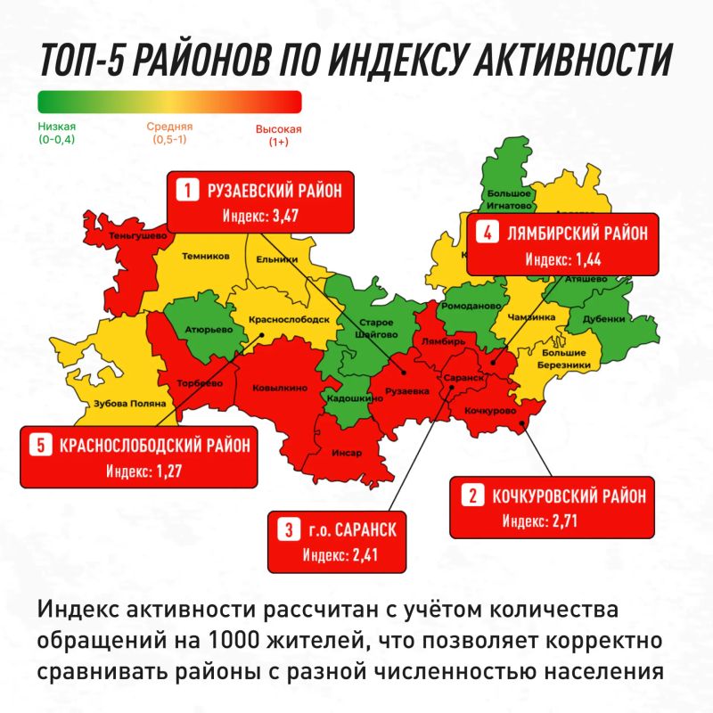Делимся статистикой и рассказываем, что волнует жителей Делимся статистикой и рассказываем, что волнует жителей