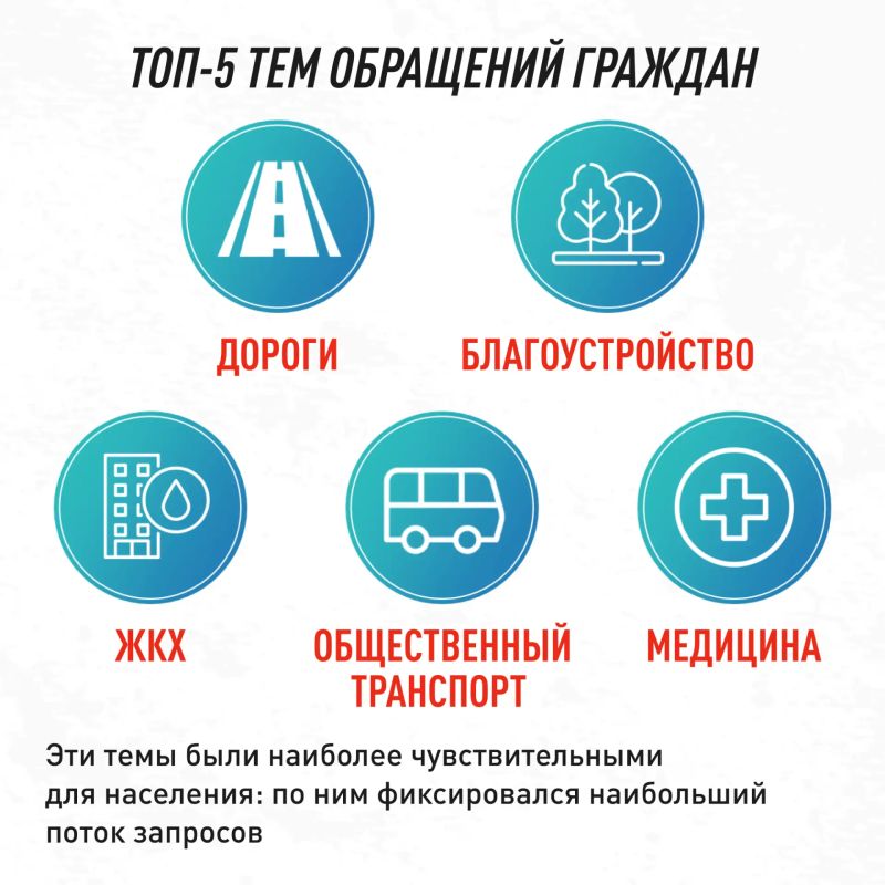 Делимся статистикой и рассказываем, что волнует жителей Делимся статистикой и рассказываем, что волнует жителей