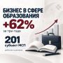 Число МСП в сфере образования Мордовии выросло на 62% за три года