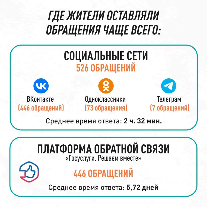 Что волнует жителей Мордовии? Главные темы недели в фокусе ЦУР Что волнует жителей Мордовии? Главные темы недели в фокусе ЦУР
