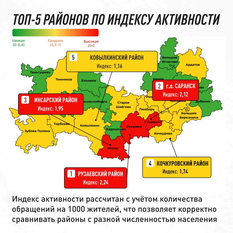 Что волнует жителей Мордовии? Главные темы недели в фокусе ЦУР Что волнует жителей Мордовии? Главные темы недели в фокусе ЦУР