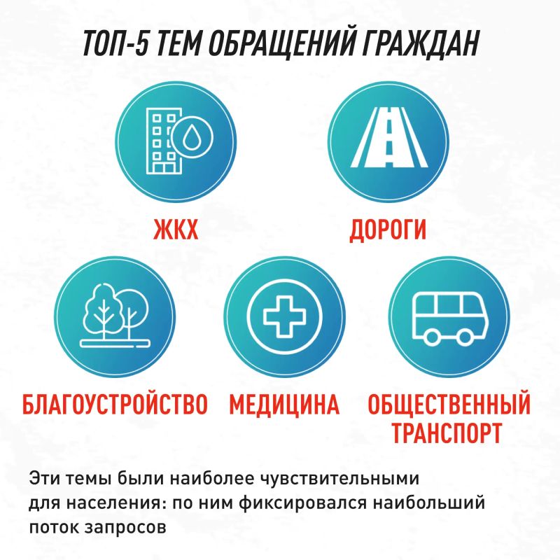 Что волнует жителей Мордовии? Главные темы недели в фокусе ЦУР Что волнует жителей Мордовии? Главные темы недели в фокусе ЦУР