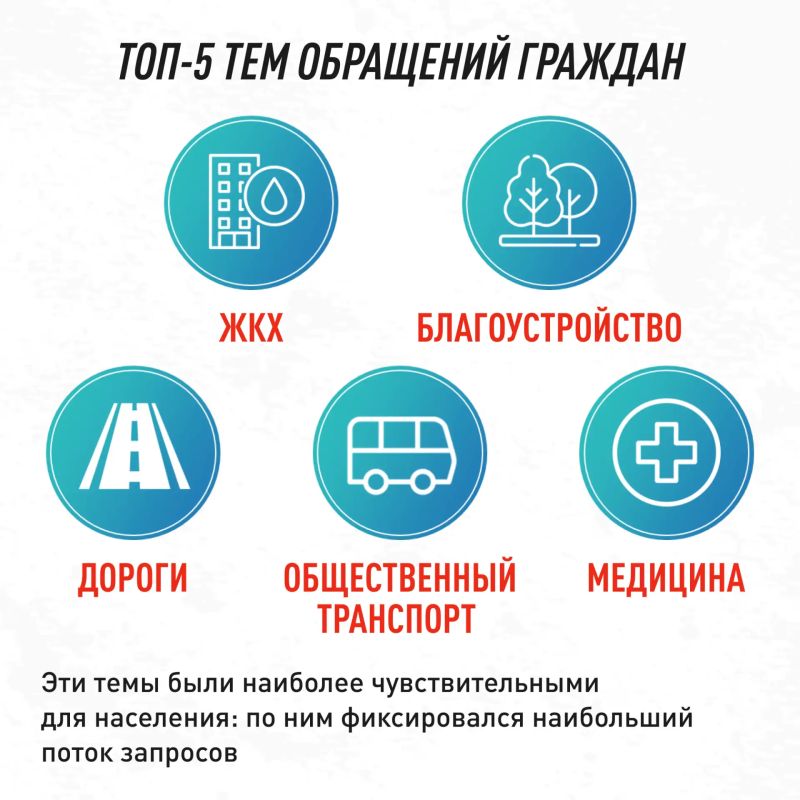 Каждое обращение важно: итоги недели с ЦУР Каждое обращение важно: итоги недели с ЦУР