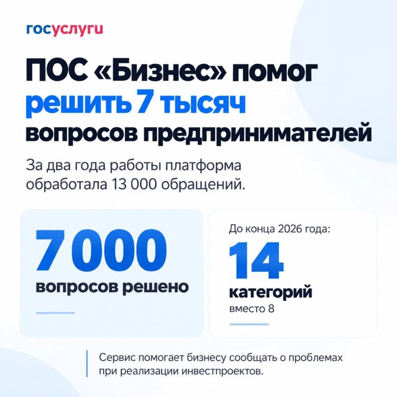 Сервис ПОС «Бизнес» помог решить 7 тысяч вопросов предпринимателей